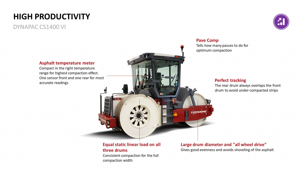 Dynapac CS1400 VI • Dynapac - Fayat Group